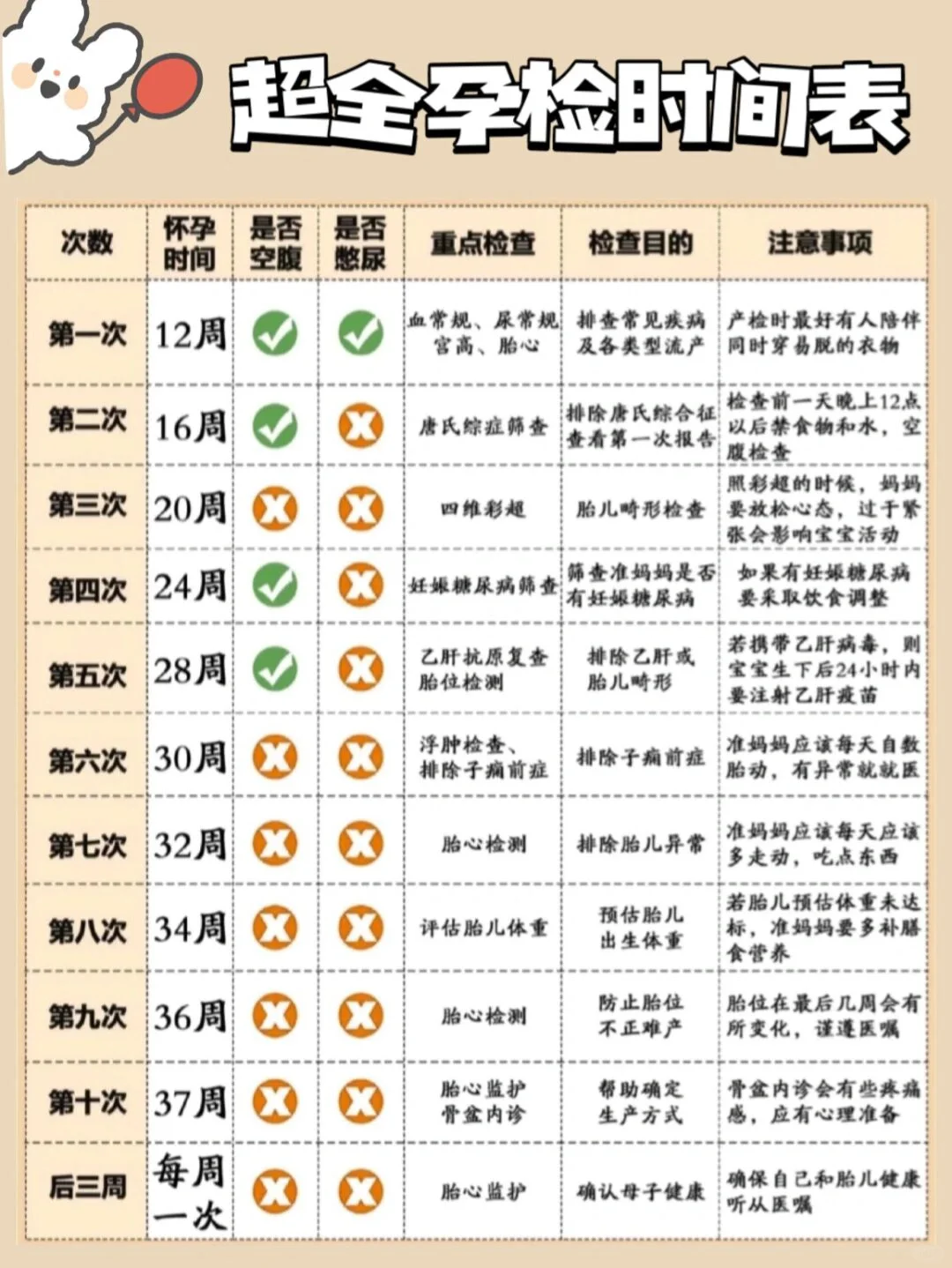 孕期产检时间表看过来