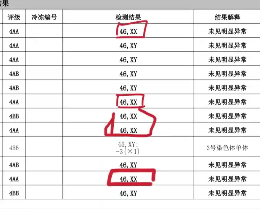 三代试管囊胚4AA四次不成功？