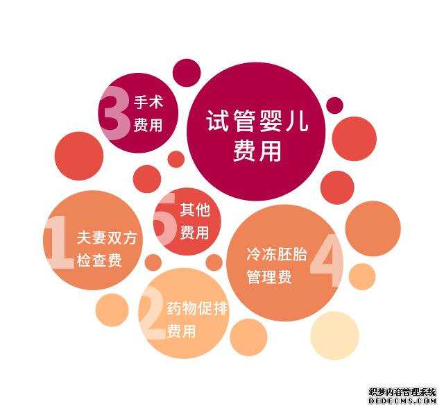 云南试管医院有17家,目前开放三代试管婴儿技术的医院有1家 云南第三代试管婴儿医院有哪些 ‘男宝孕妇肚型’