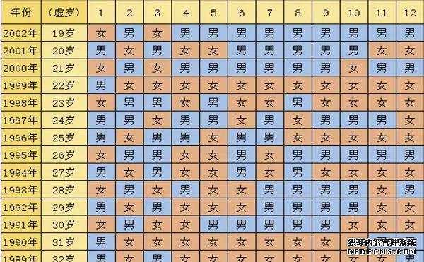 2023赤峰民间供卵试管机构排名公布!附各大医院卵源等待时间