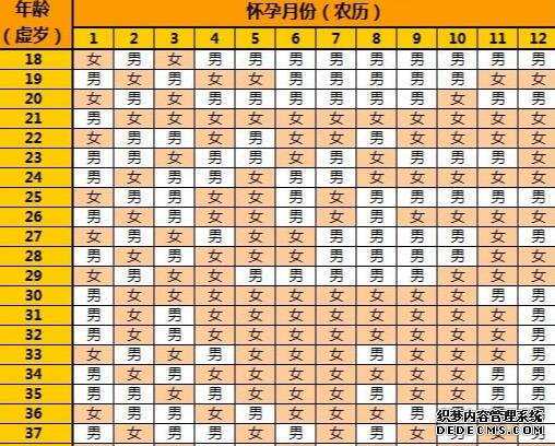 2023十堰民间供卵试管机构排名公布!附各大医院卵源等待时间