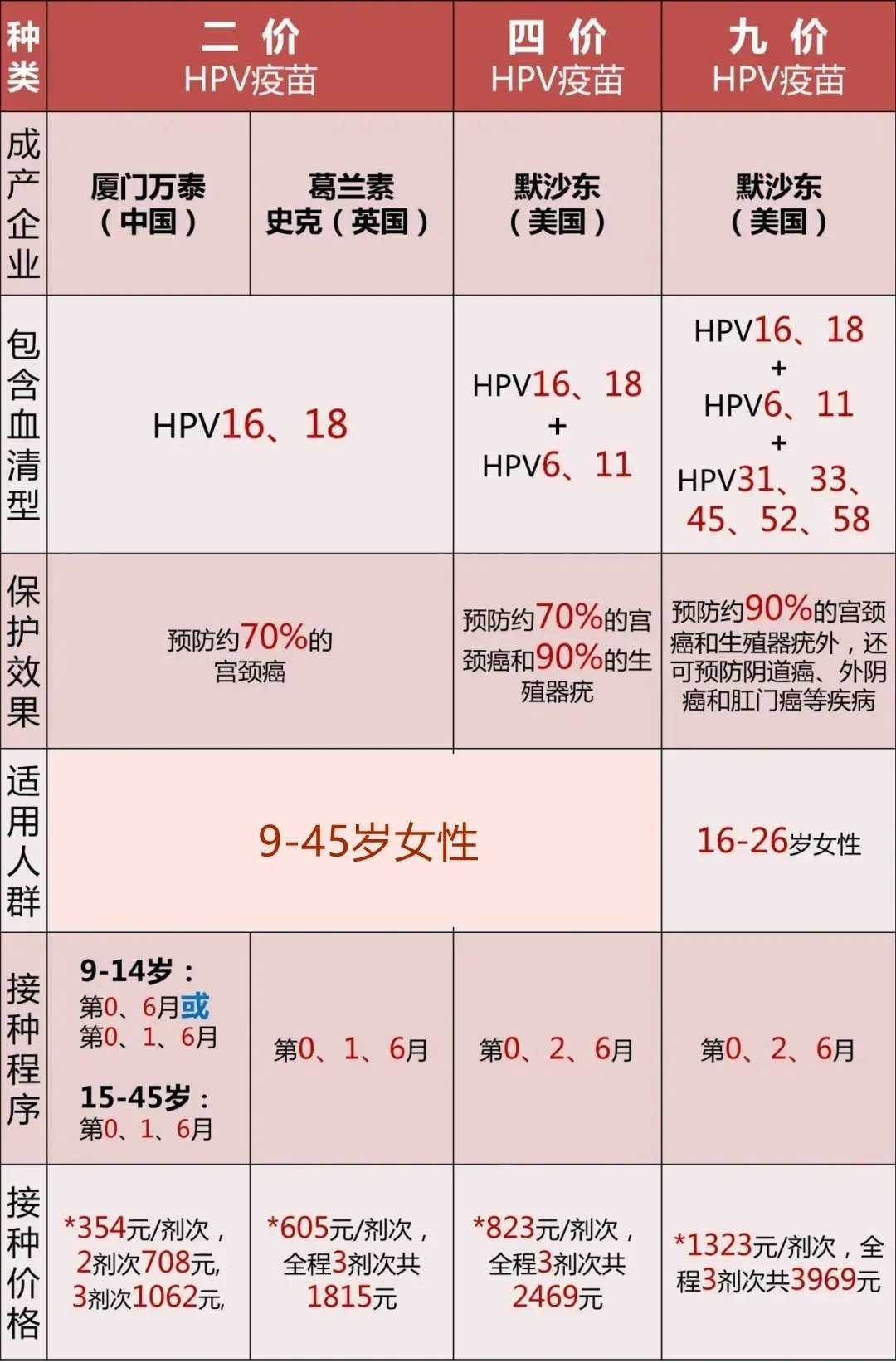 西安试管价格表 西安唐都做试管婴儿多少钱? ‘20周做b超女孩为什么生下来是男孩’
