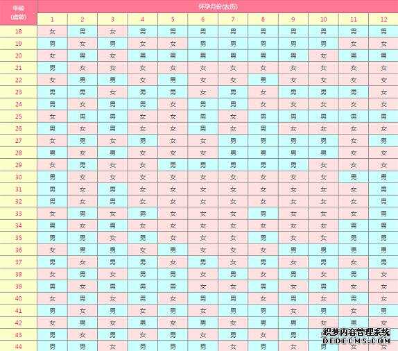 让“好孕”常相伴
