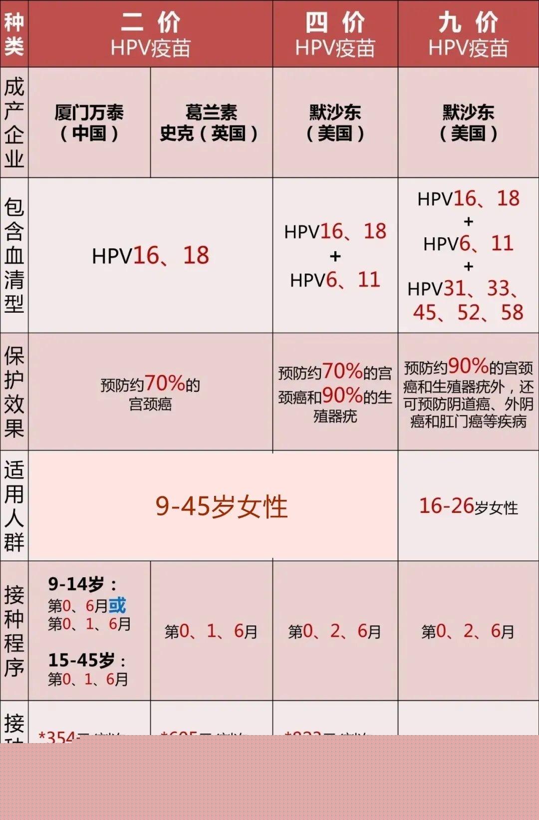 上海九院养囊成功率低 上海仁济医院试管费用明细 ‘代孕六个月b超看男女准还是四个多月’