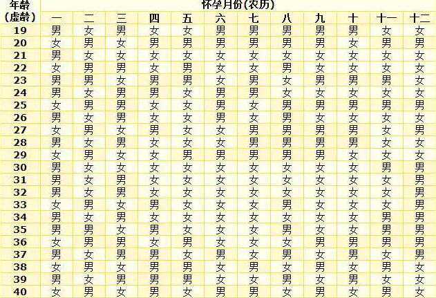 广西试管医院 022广西壮族自治区不孕不育医院大全,热门试管医院前3名推荐 ‘怀男宝和女宝b超图片解图’
