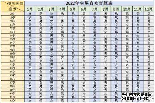 湖南代生2022 湖南省最新生育政策有哪些? ‘系统b超哪些数据看男女’