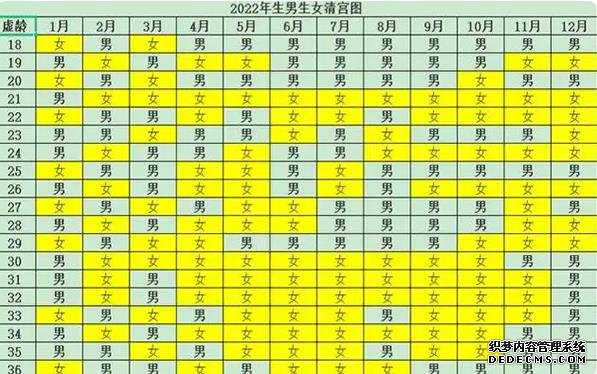 温州代孕有哪些套餐 浙江试管医院推荐|温州医学院附属第二医院 ‘b超影像如何看是女儿还是儿子’