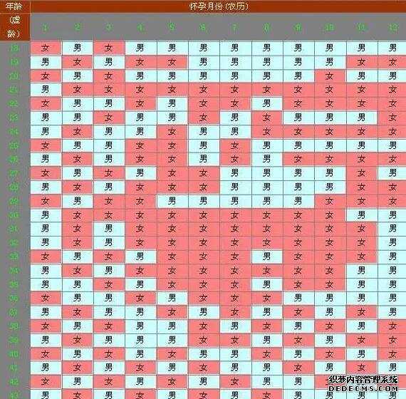 女人贫血吃什么补血？莲藕因其小巧博大的功效而备受瞩目