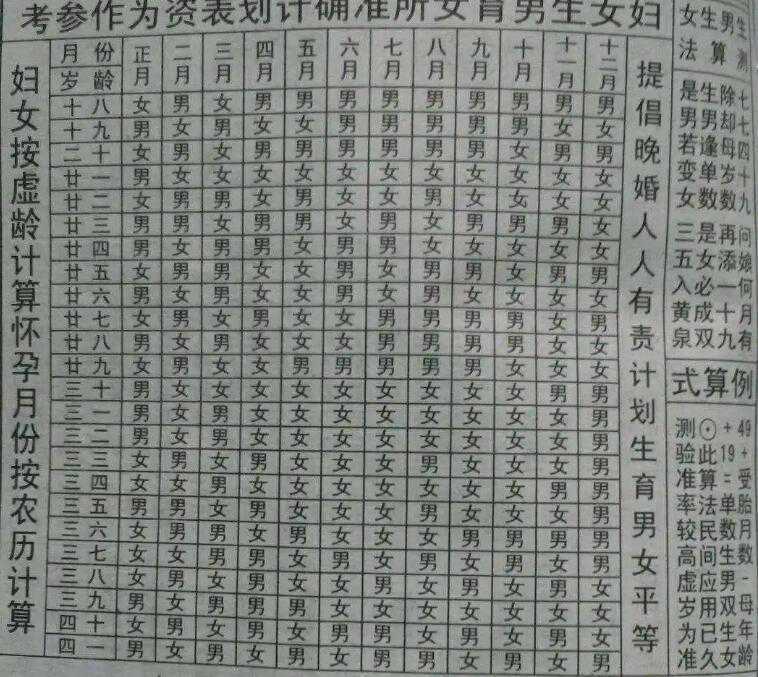 北京合法供卵代孕 北京排名好的十大试管医院 ‘b超上显示什么是男孩女孩’