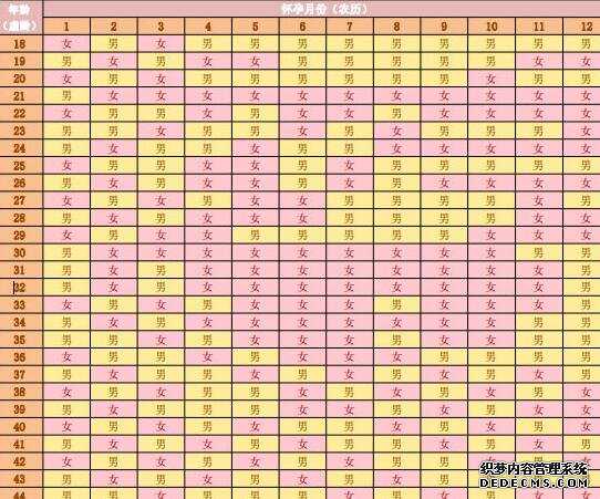 上海第一妇幼保健医院试管 上海试管医院排名:上海集爱试管技术是最好的吗? ‘已生女宝nt值对照表’