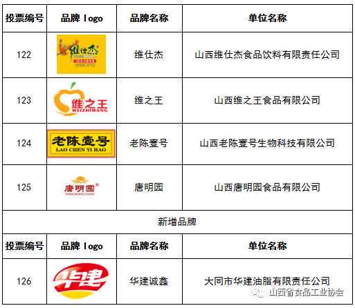 饮用量：宝宝喝蔬菜汁要适量，一次不要喝太多，以免加重肠道负担。一般来说，6个月以上的宝宝每次喝100-150毫升即可。
