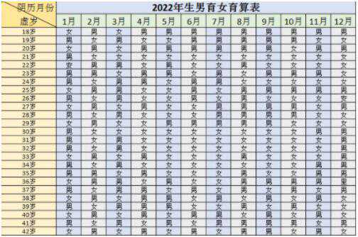 重庆试管价格表 重庆妇幼做试管婴儿的费用多少? ‘b超如何测男女’