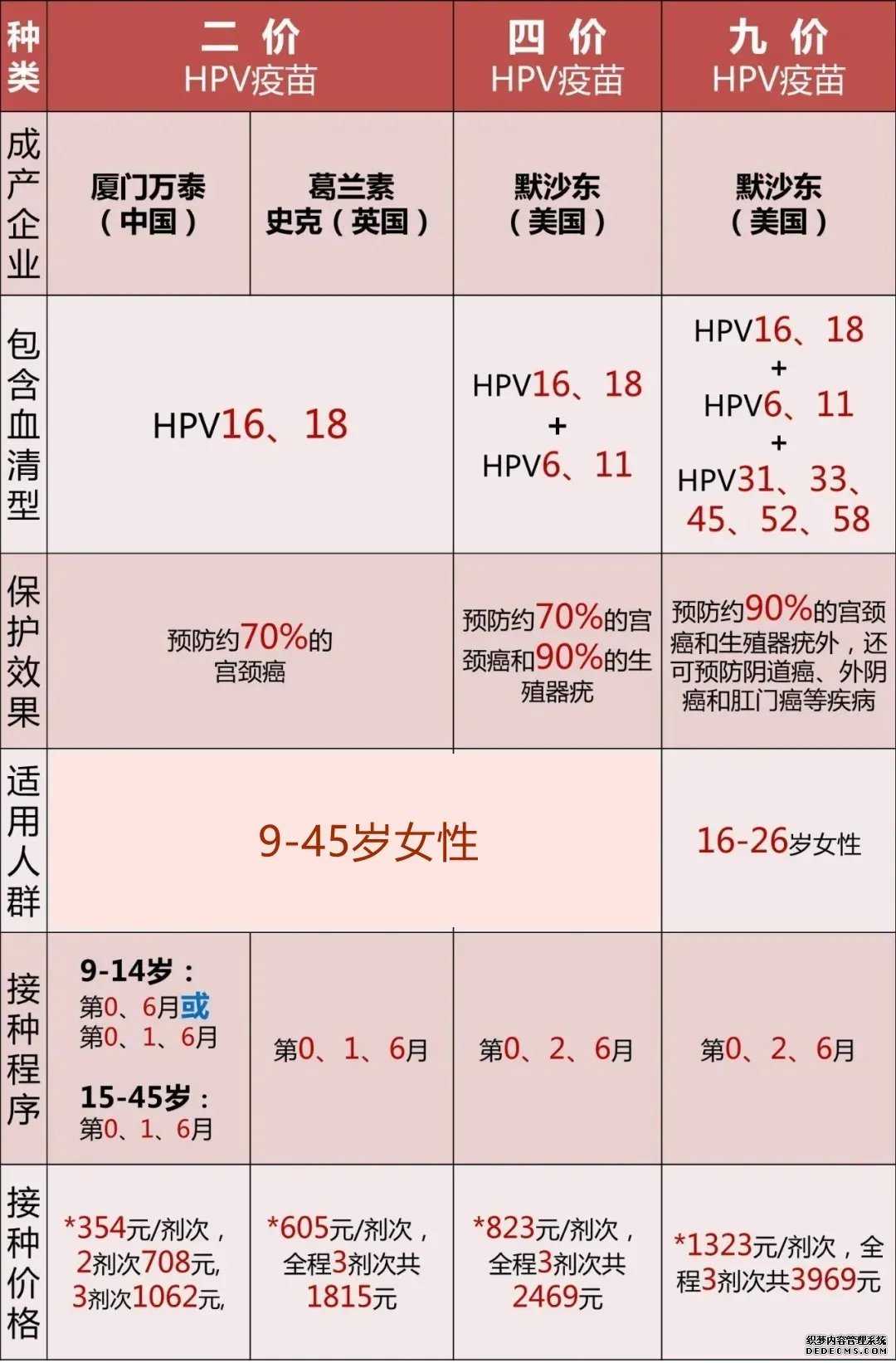 河北求捐卵 河北做试管多少钱一次? ‘男胎四维彩超图’