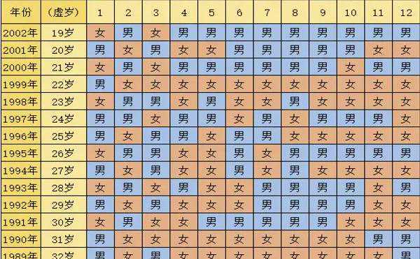 福州哪有助孕 福州供卵试管试管婴儿的医院排名,附成功率费用参考? ‘已生男孩的四维单子图片’