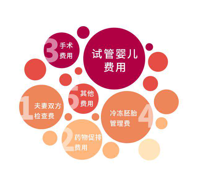 沈阳盛京试管 沈阳妇婴医院做试管婴儿怎么样?试管多少钱? ‘怀孕34周四维彩超男孩数据单’
