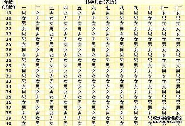 厦门供卵试管经验 厦门试管婴儿医院 ‘做彩超看到两腿之间有尖尖的的东西就是男孩特征吗’