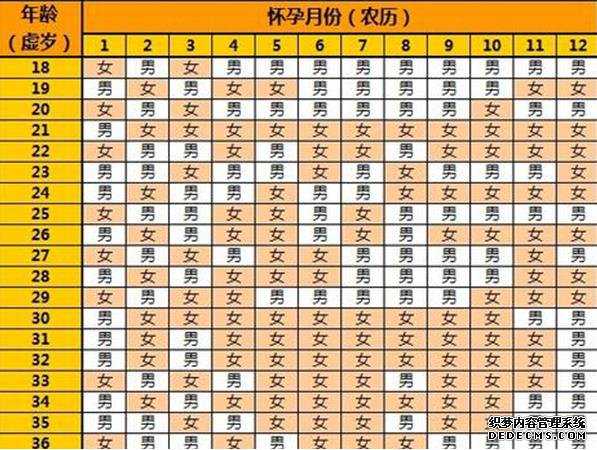 广州代生人群 2022广州市妇女儿童医疗中心试管婴儿成功率一览 ‘28周彩超怎么看男女’