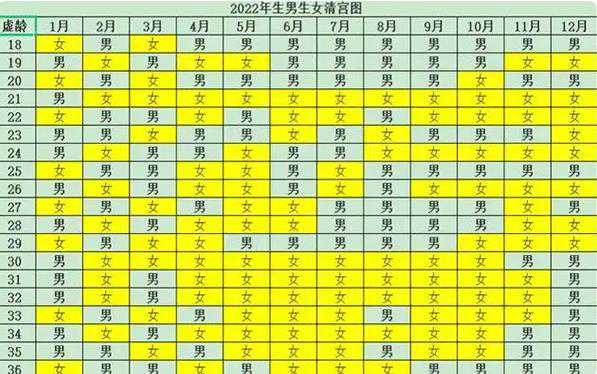长沙福孕试管 长沙第三代试管包生男孩价格一览 ‘怀女孩早期有什么特征最准’