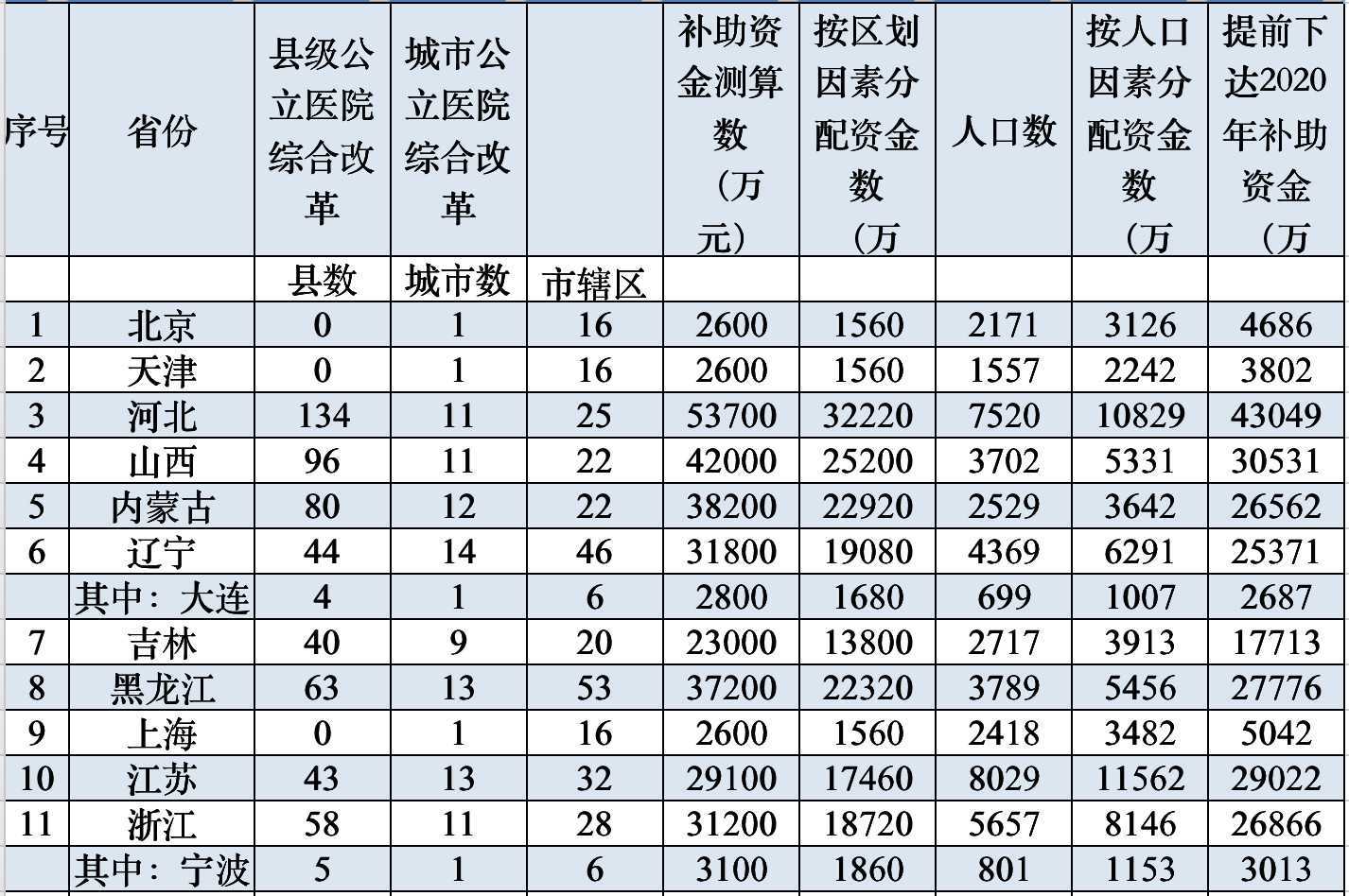 睡眠不佳的孩子到底是不是生病了?浅谈睡眠不足的影响