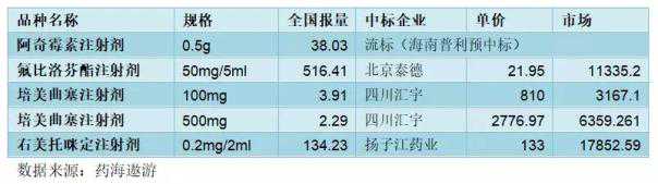哺乳期可以吃秋葵吗?秋葵的好处有哪些?