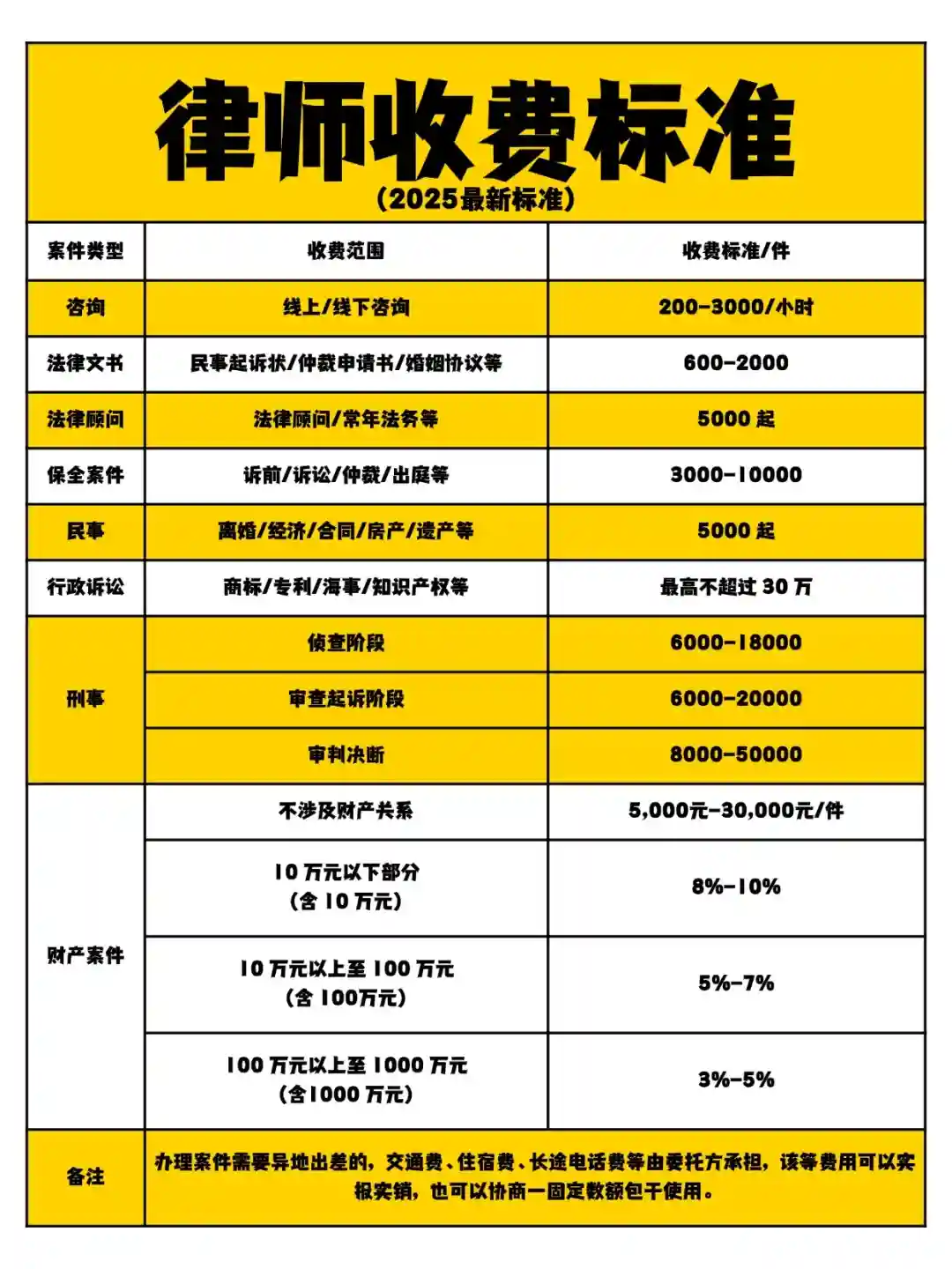 委托律师前，先了解收费标准，不要再被坑啦