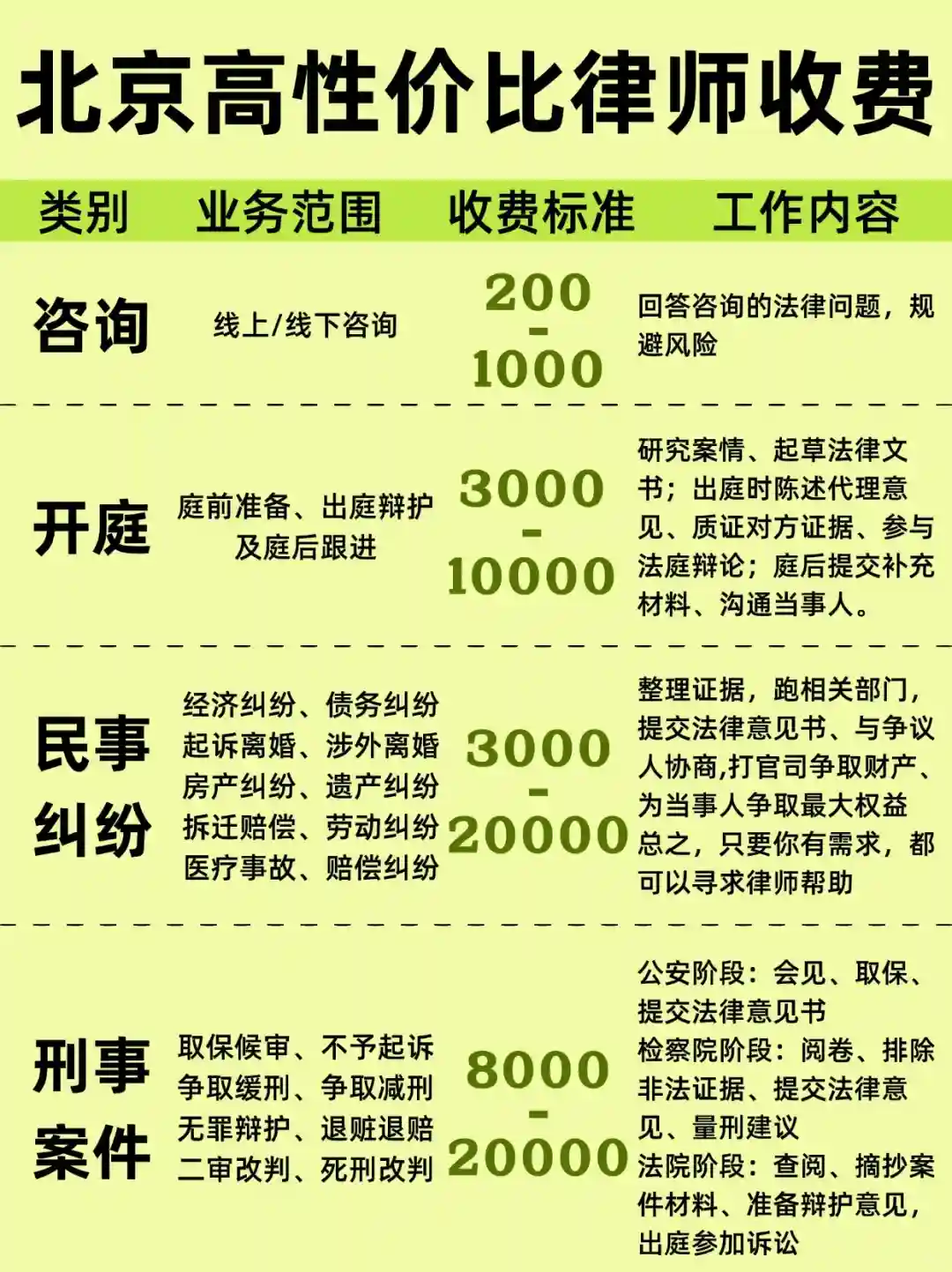 北京律师收费标准，适合大部分案件～