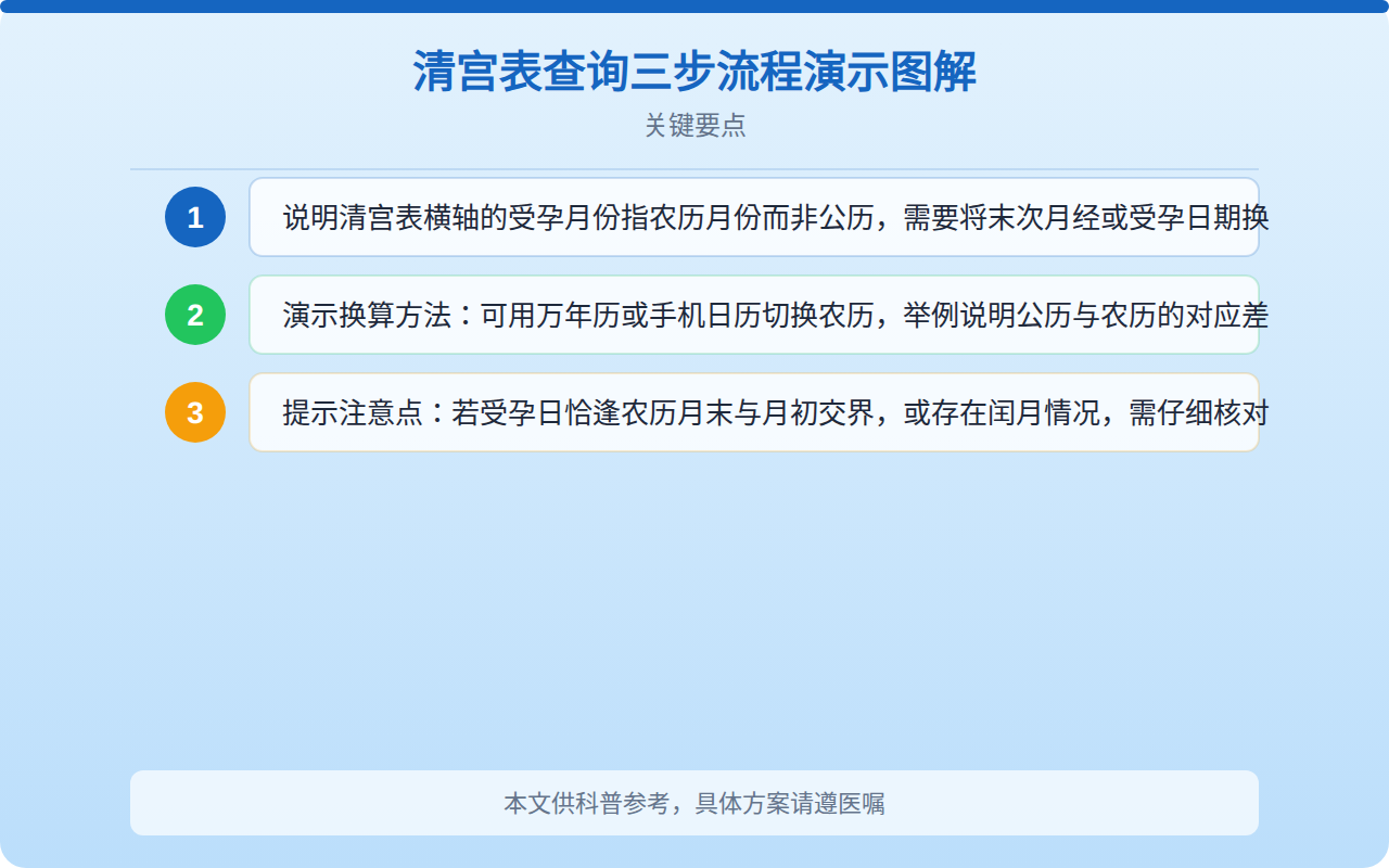 清宫表查询三步流程演示图解
