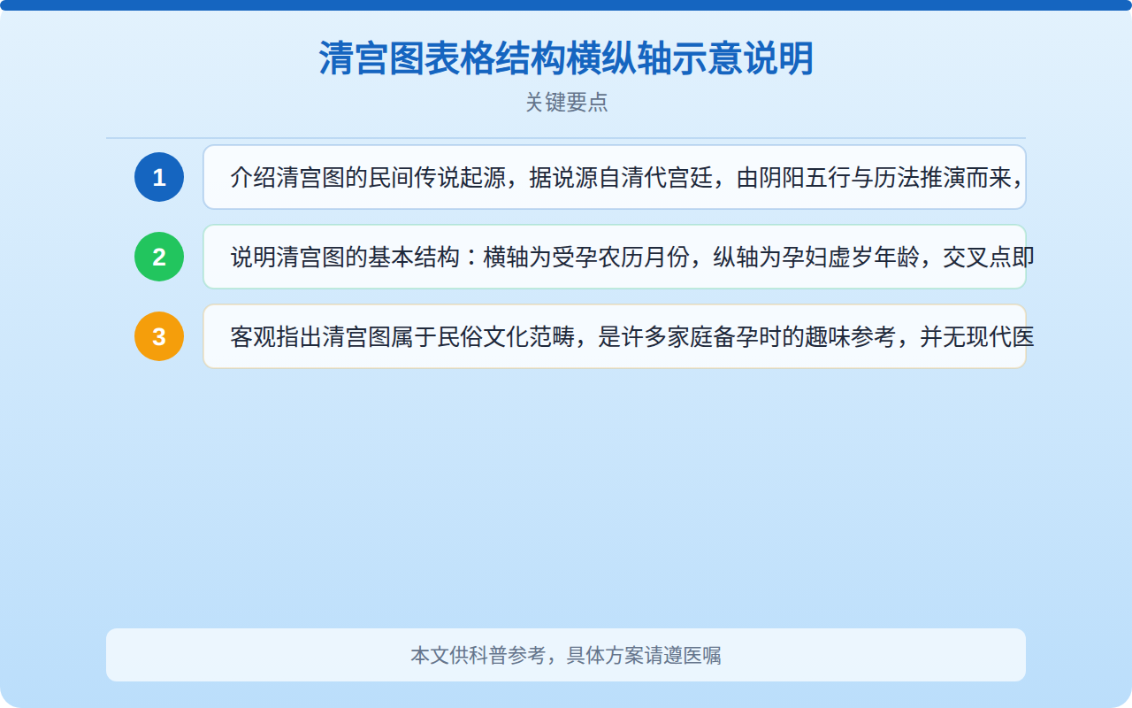 清宫图表格结构横纵轴示意说明