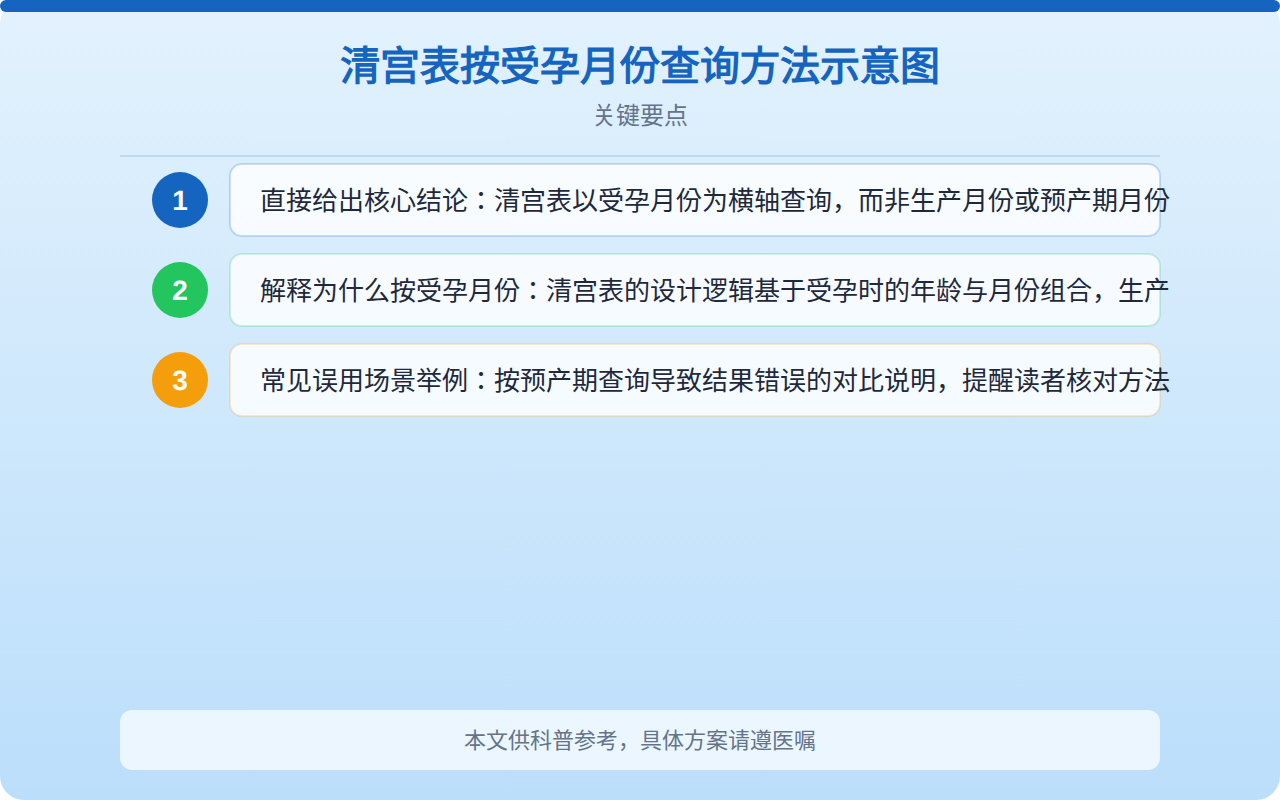 清宫表按受孕月份查询方法示意图