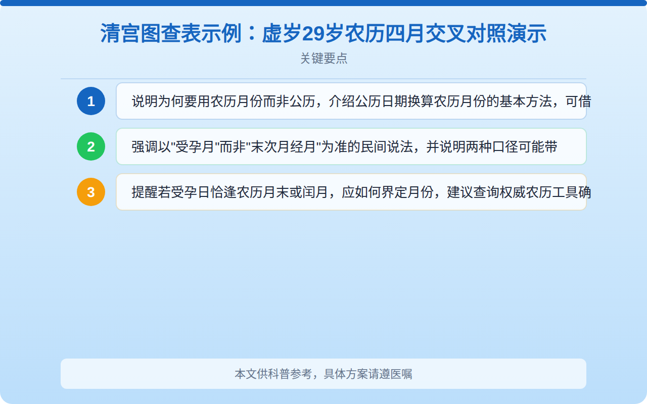 清宫图查表示例:虚岁29岁农历四月交叉对照演示