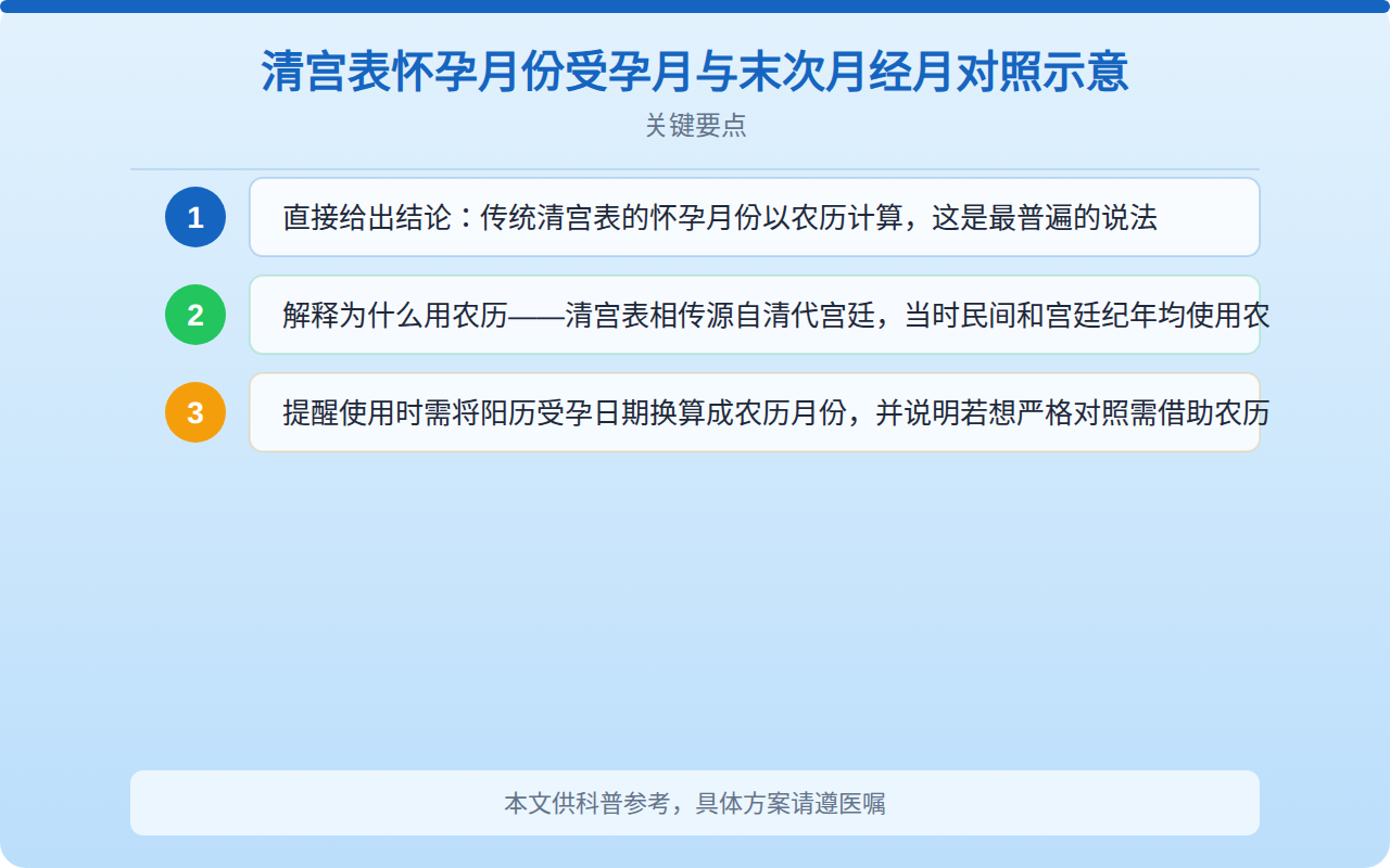 清宫表怀孕月份受孕月与末次月经月对照示意