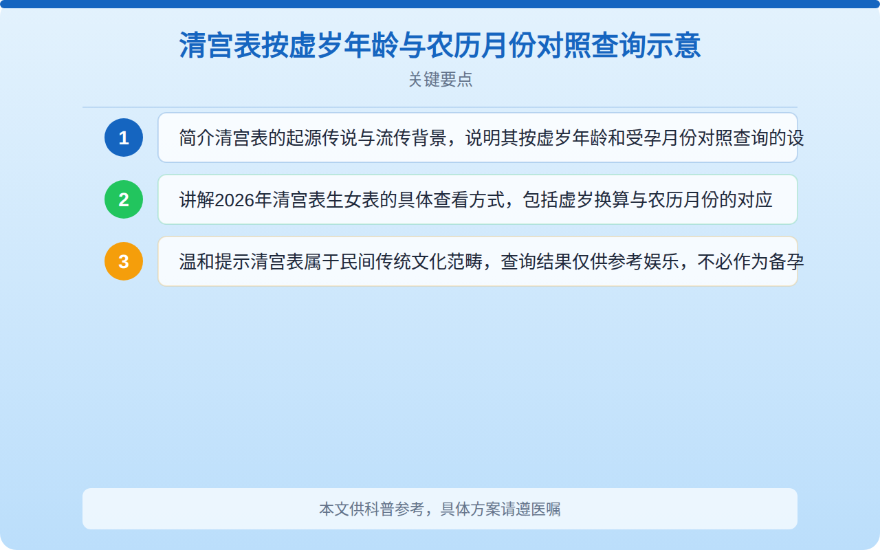 清宫表按虚岁年龄与农历月份对照查询示意