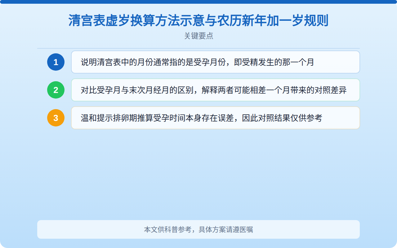 清宫表虚岁换算方法示意与农历新年加一岁规则