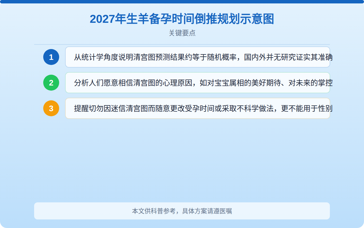 2027年生羊备孕时间倒推规划示意图