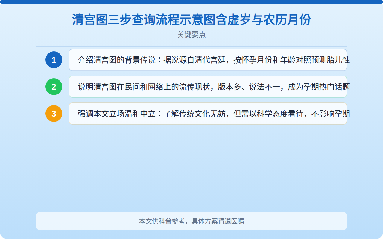 清宫图三步查询流程示意图含虚岁与农历月份