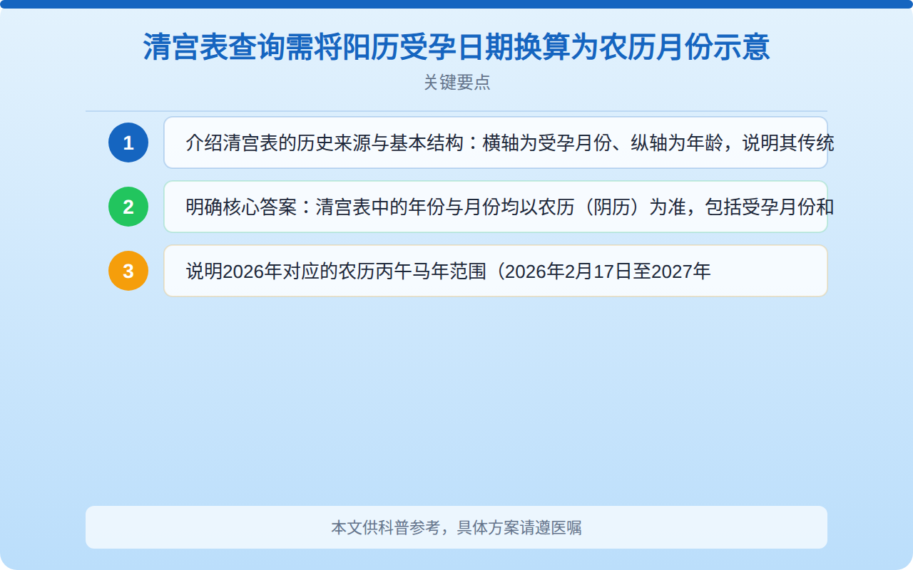 清宫表查询需将阳历受孕日期换算为农历月份示意