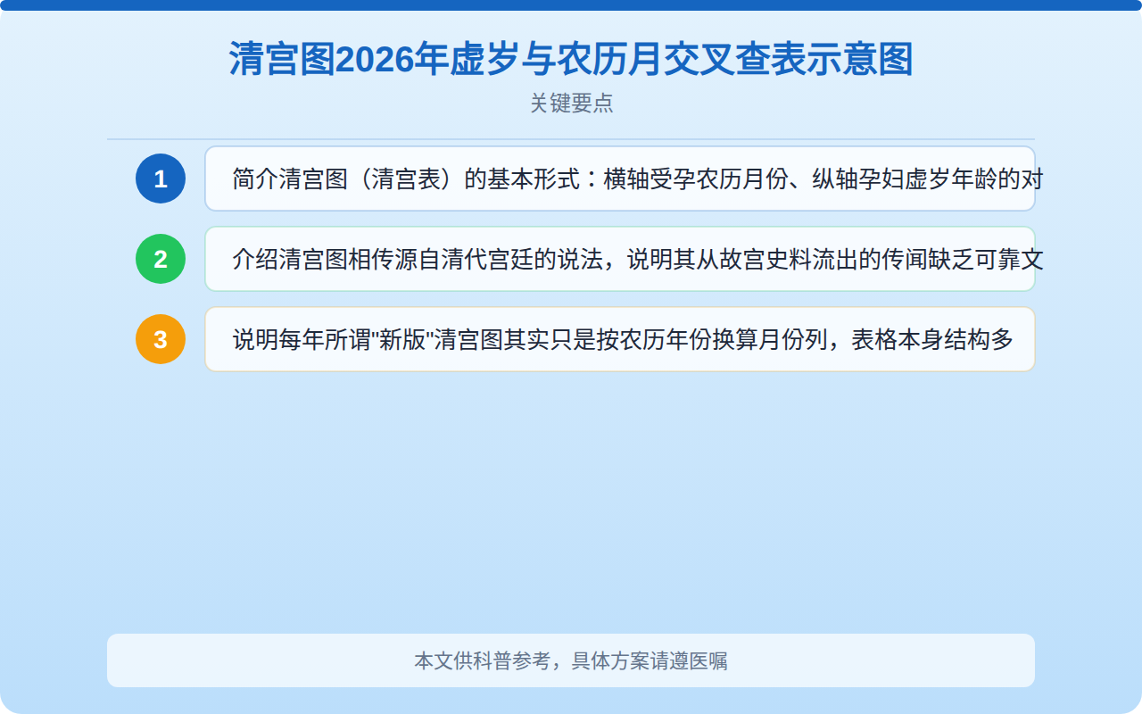 清宫图2026年虚岁与农历月交叉查表示意图