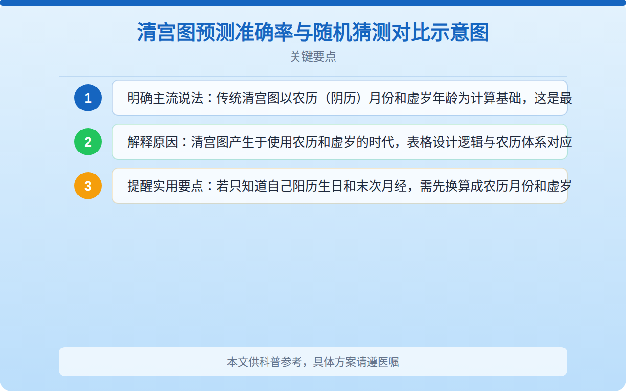 清宫图预测准确率与随机猜测对比示意图