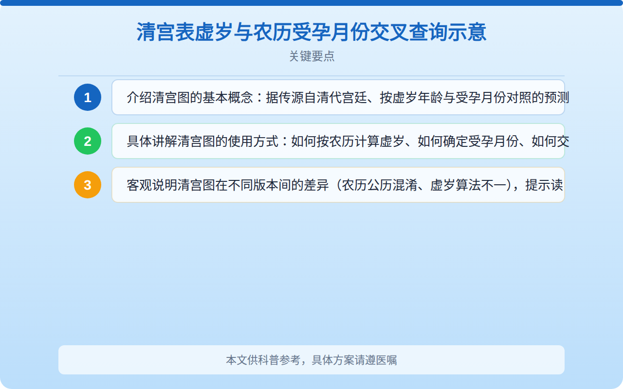清宫表虚岁与农历受孕月份交叉查询示意