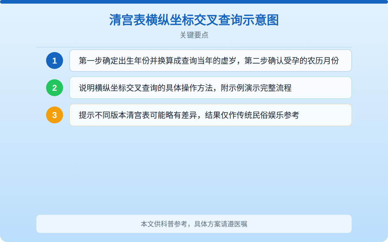 清宫表横纵坐标交叉查询示意图