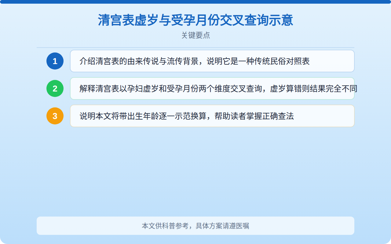 清宫表虚岁与受孕月份交叉查询示意