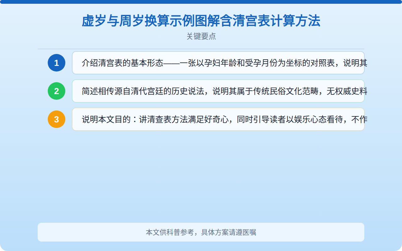 虚岁与周岁换算示例图解含清宫表计算方法