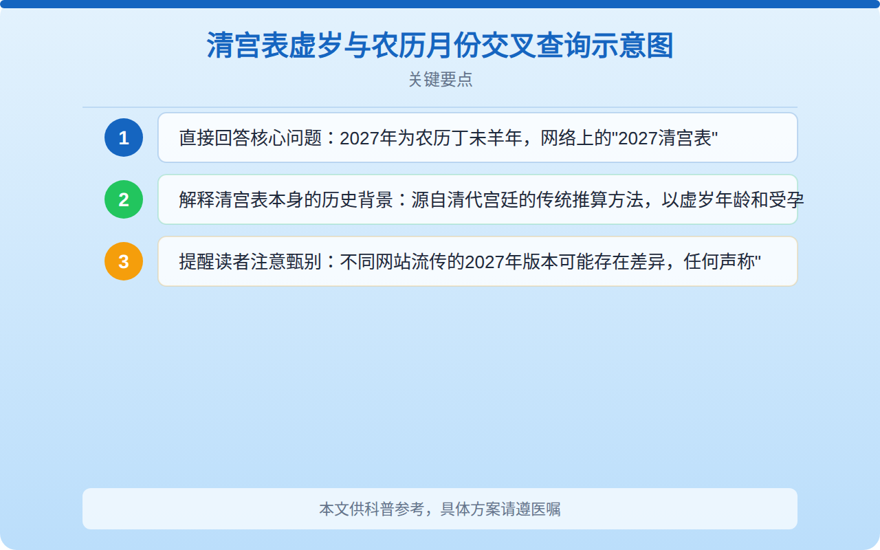 清宫表虚岁与农历月份交叉查询示意图