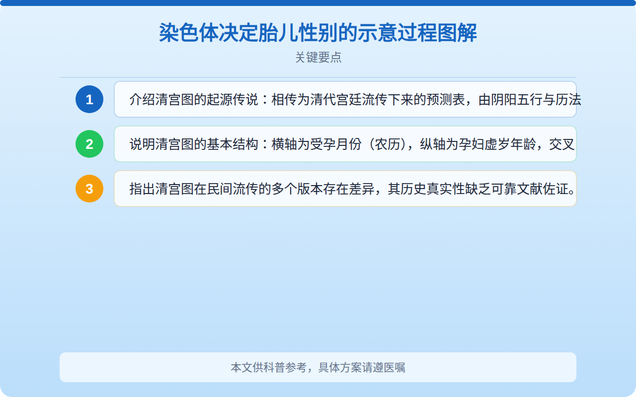 染色体决定胎儿性别的示意过程图解
