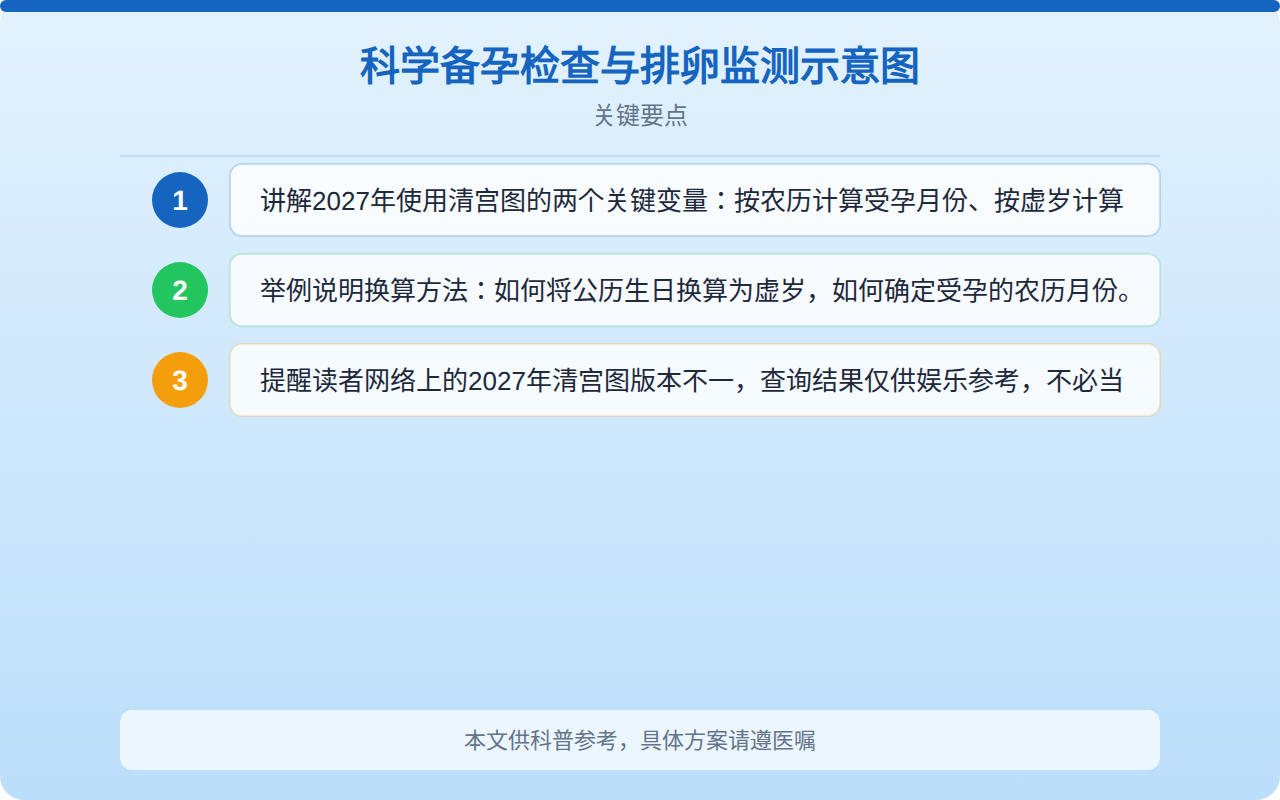 科学备孕检查与排卵监测示意图