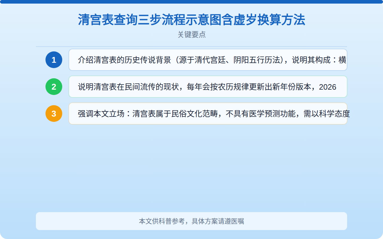 清宫表查询三步流程示意图含虚岁换算方法