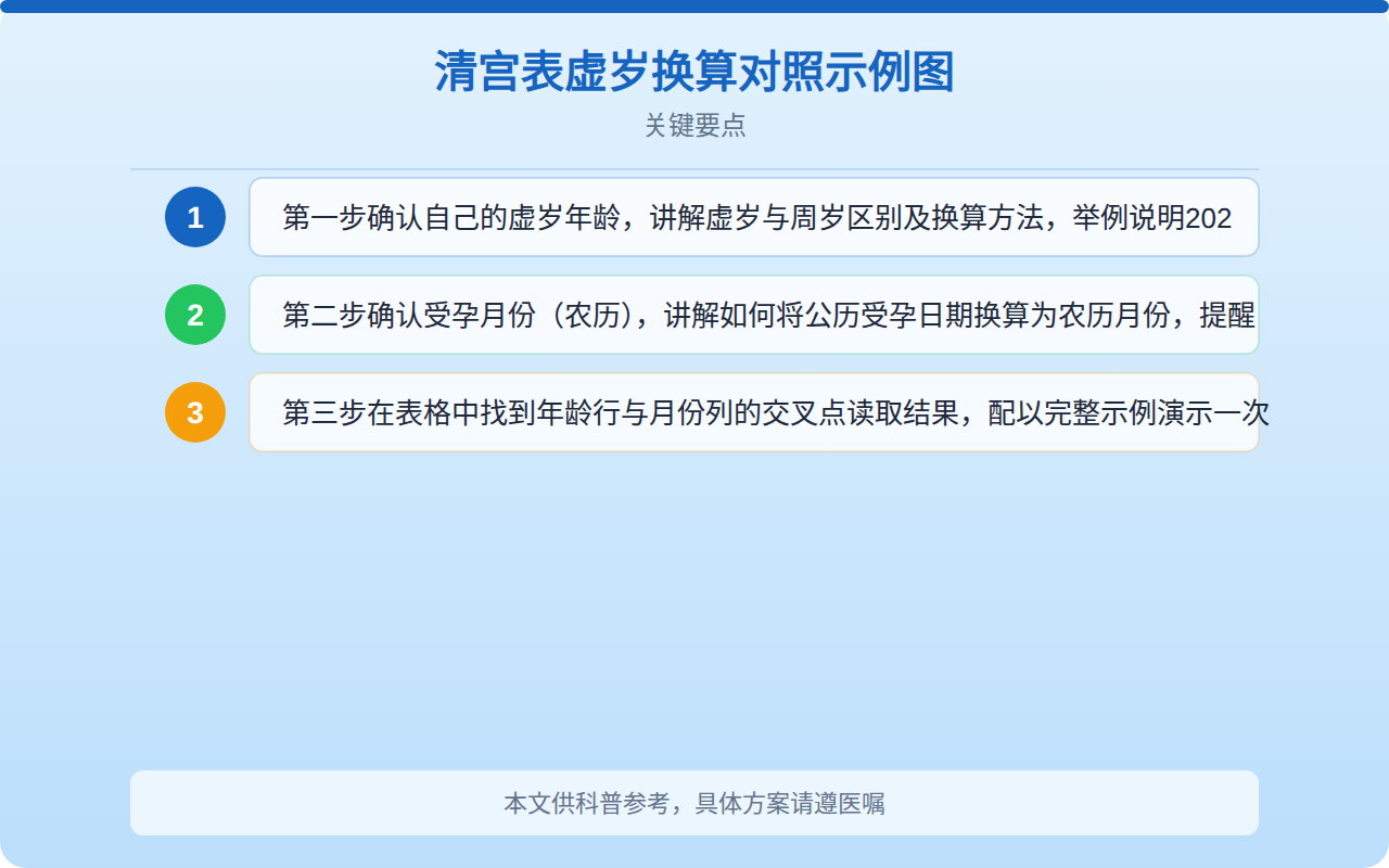 清宫表虚岁换算对照示例图
