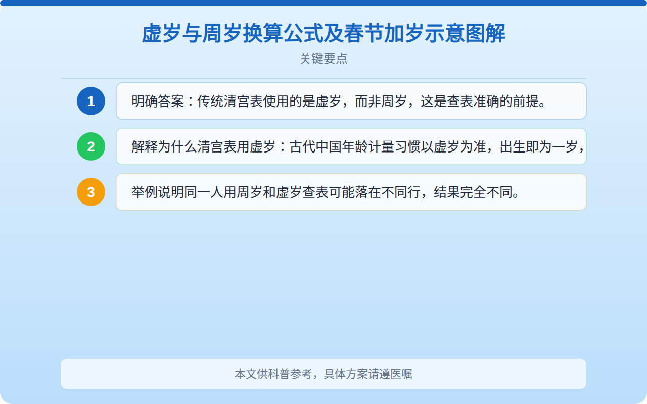 虚岁与周岁换算公式及春节加岁示意图解