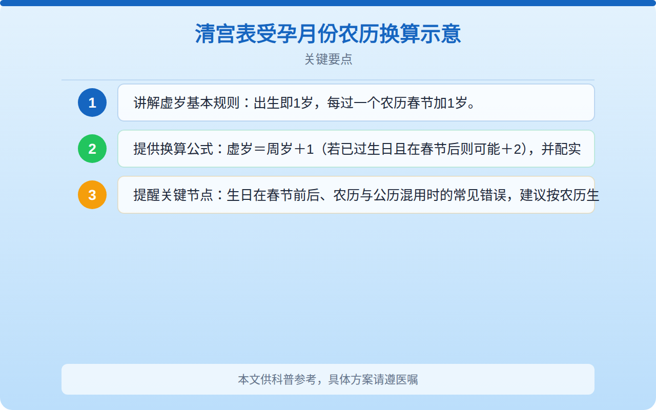 清宫表受孕月份农历换算示意