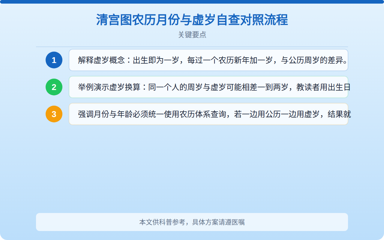 清宫图农历月份与虚岁自查对照流程